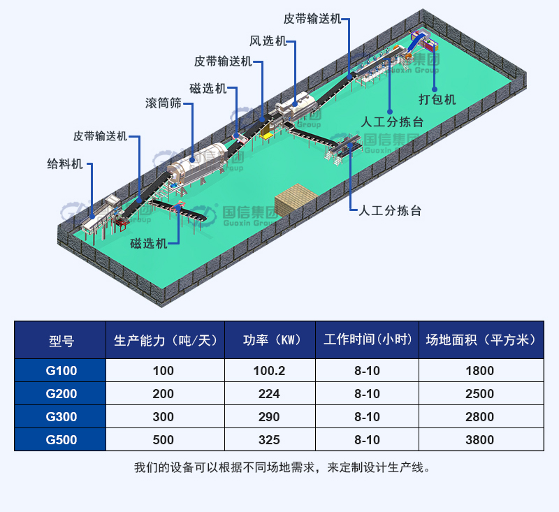 固廢垃圾處理設備三維圖